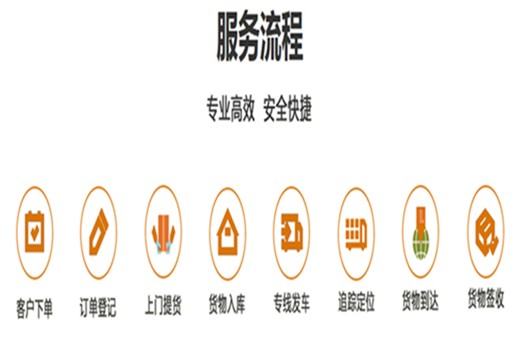 服务流程744-496.jpg